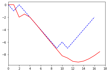 random walk 時系列結果